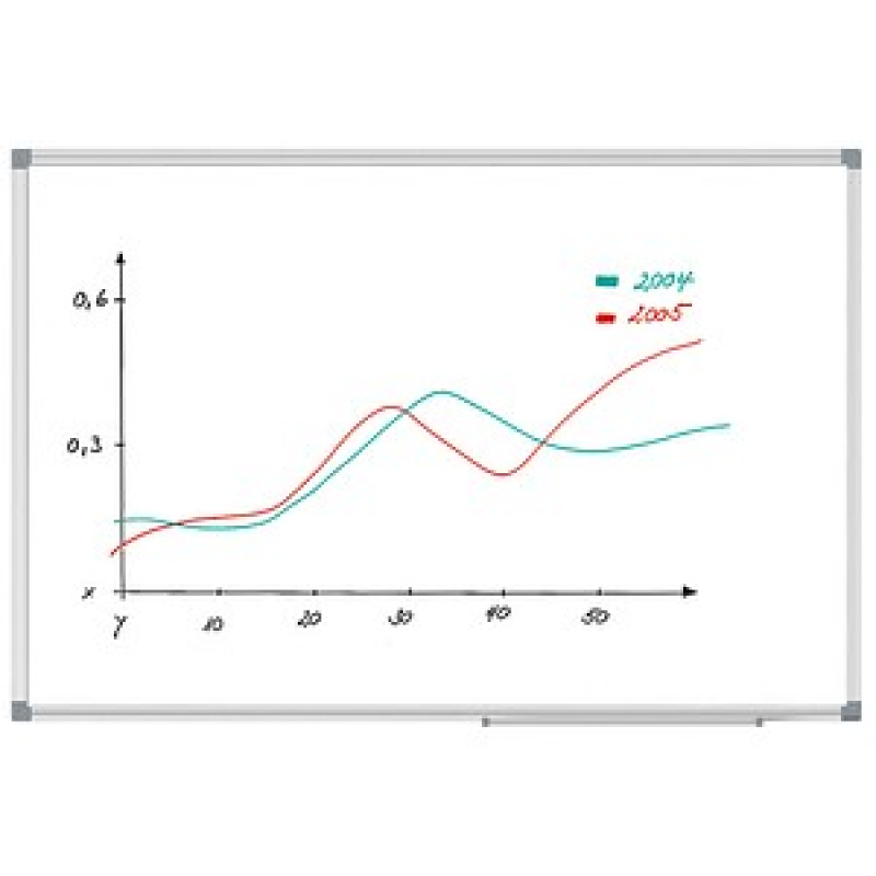MAUL Whiteboard MAULstandard 200,0 x 100,0 cm weiß spezialbeschichteter Stahl
